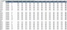 Sales KPI Dashboard Report