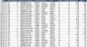 Sales KPI Dashboard Report
