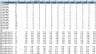 Sales KPI Dashboard Report