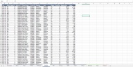 Sales KPI Dashboard Report - Eloquens