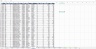 Sales KPI Dashboard Report