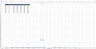 Sales KPI Dashboard Report