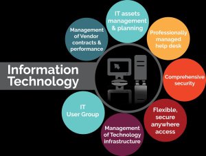 Information Technology (IT) Industry Business Excel Model