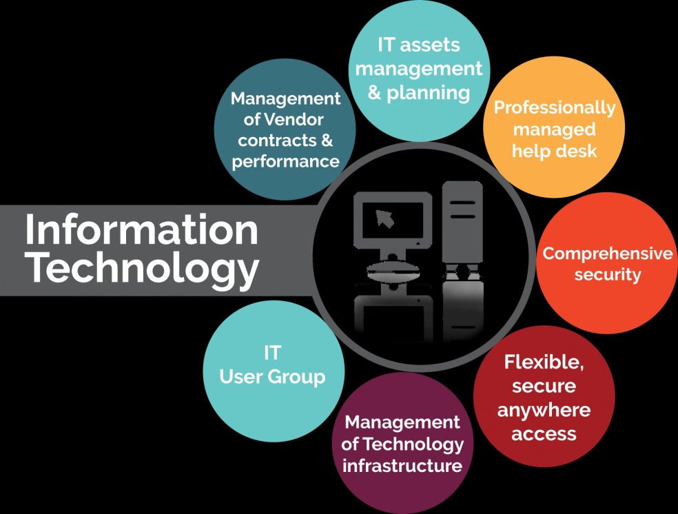 Information Technology (IT) Industry Business Excel Model - Eloquens