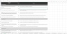 Information Technology (IT) Industry Business Excel Model