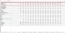 Information Technology (IT) Industry Business Excel Model