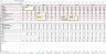 Information Technology (IT) Industry Business Excel Model