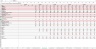 Information Technology (IT) Industry Business Excel Model