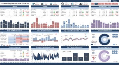 Sales KPI Dashboard Report