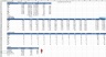 Excel Finance Administration Dashboard
