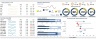 Excel Finance Administration Dashboard