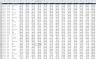 Excel Finance Administration Dashboard