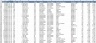 Excel Finance Administration Dashboard
