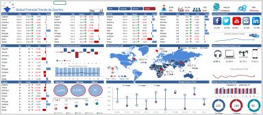 KPI Excel Dashboard Model