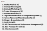 Chief of Staff (COS) Frameworks Templates Bundle