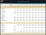 Chocolate Factory – 10 Year Financial Model