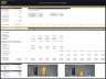 Chocolate Factory – 10 Year Financial Model