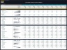 Chocolate Factory – 10 Year Financial Model