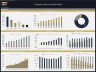 Chocolate Factory – 10 Year Financial Model
