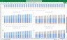 Content Creation (Writing) Company Financial Model