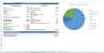 Rental Car Business Financial Model Template