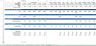 Rental Car Business Financial Model Template