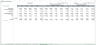 Rental Car Business Financial Model Template