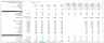 Property Management Financial Model Template