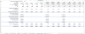 Property Management Financial Model Template