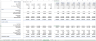 Property Management Financial Model Template