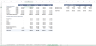 Property Management Financial Model Template