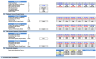 Online Community Business Financial Model (10+ Yrs. DCF and Valuation)
