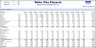 Pizzeria Financial Model