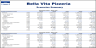 Pizzeria Financial Model