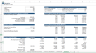 Rental Car Business Financial Model Template