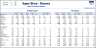 Grocery/Supermarket Financial Model