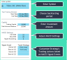 MACD Strategy Backtester Excel Template