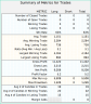 MACD Strategy Backtester Excel Template