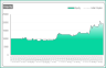 MACD Strategy Backtester Excel Template