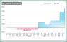 MACD Strategy Backtester Excel Template