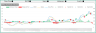MACD Strategy Backtester Excel Template