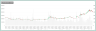 MACD Strategy Backtester Excel Template
