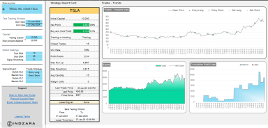 MACD Strategy Backtester Excel Template