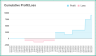 MACD Strategy Backtester Google Sheets Template