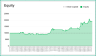 MACD Strategy Backtester Google Sheets Template