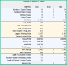 MACD Strategy Backtester Google Sheets Template