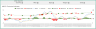 MACD Strategy Backtester Google Sheets Template