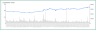 MACD Strategy Backtester Google Sheets Template