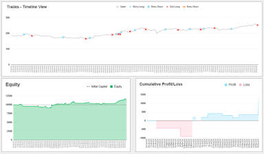 MACD Strategy Backtester Google Sheets Template