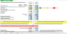 Mortgage affordability comparison calculator